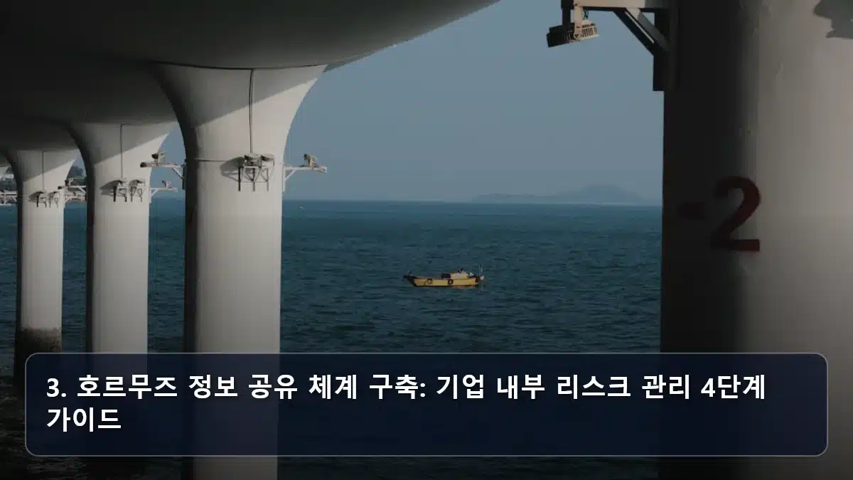 3. 호르무즈 정보 공유 체계 구축: 기업 내부 리스크 관리 4단계 가이드 관련 이미지