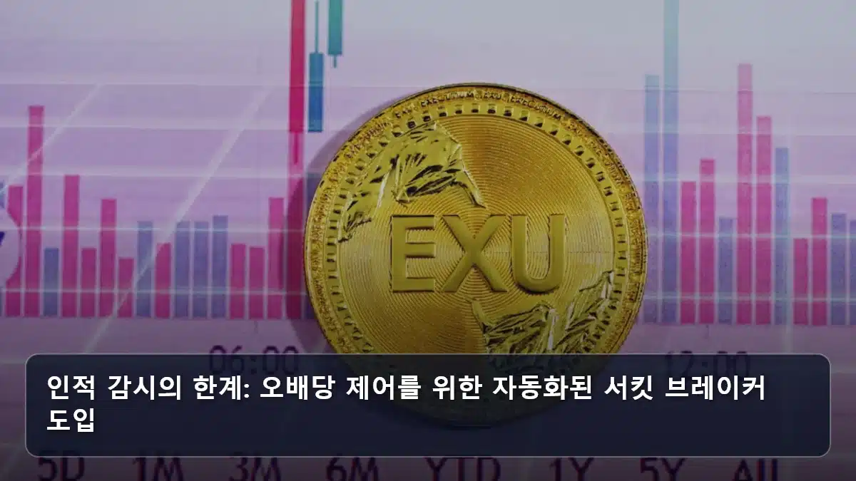 인적 감시의 한계: 오배당 제어를 위한 자동화된 서킷 브레이커 도입 관련 이미지