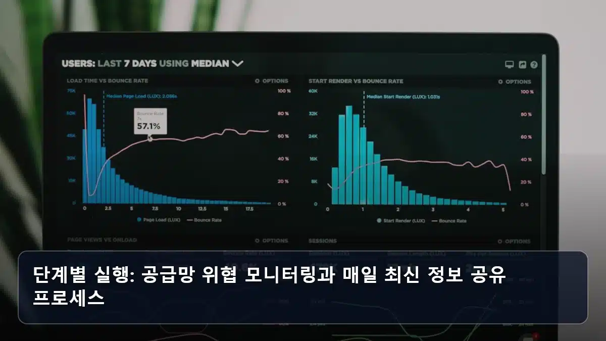 단계별 실행: 공급망 위협 모니터링과 매일 최신 정보 공유 프로세스 관련 이미지